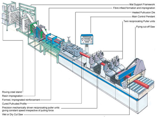 pultrusion-machine.jpg